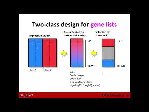 Finding Over-Represented Pathways in Gene Lists