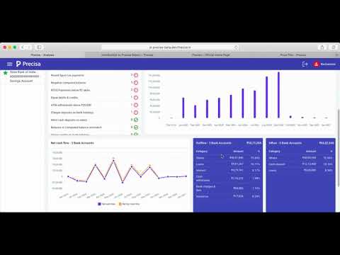 Precisa Product Tour