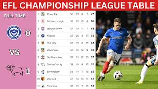 Download lagu EFL CHAMPIONSHIP LEAGUE TABLE STANDING UPDATES TODAY 2025/26 || ENGLISH CHAMPIONSHIP UPDATES mp3