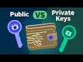 How Public And Private Key Work In Your Crypto Wallets