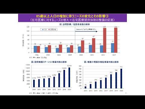 看護学科 知識編Ⅰ 03 在宅医療・介護連携が求められる背景