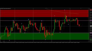 Forex Strategy - BUY and SELL ZONES fully explained - 1 Hour EUR / USD