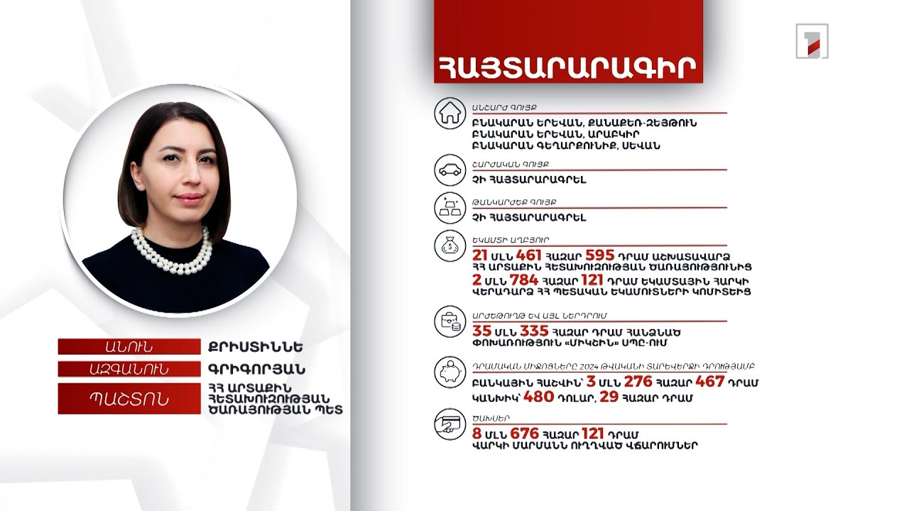 3 անշարժ գույք, 3 մլն 305 հազար դրամ. ՀՀ ԱՀԾ պետ Քրիստիննե Գրիգորյանի հայտարարագիրը