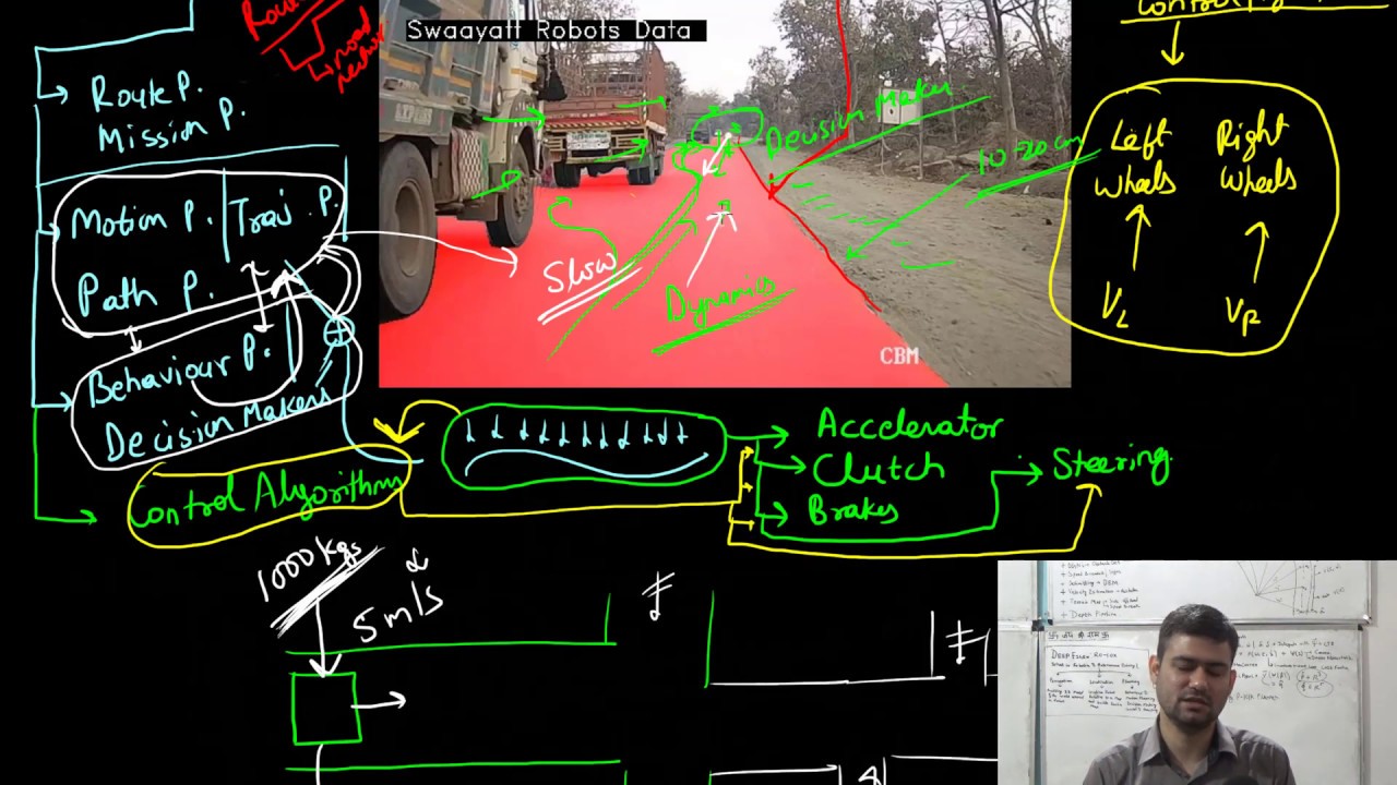 RO-1.0X: Introduction to Planning & Decision Making for Autonomous Vehicles and Robots
