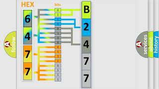 Meaning of OBD p2477