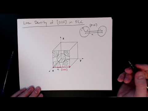 MSE 201 S21 Lecture 10 - Module 5 - Linear Density Example