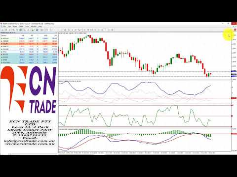 ECNTRADE Webinar Daily Wrap 2022 Aug 24