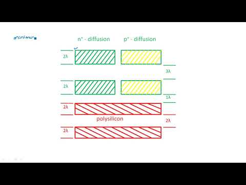 What is VLSI Introduction Design flow VLSI Lec 01