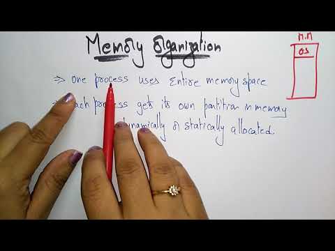 Memory Organization | OS | Lec 12 | Bhanu Priya