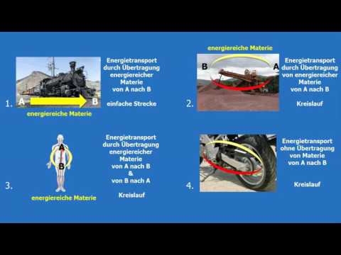 Elektrizität: Elektrische Energie