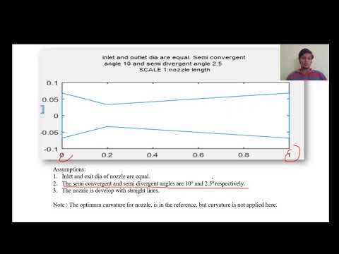 Design and computational fluid dynamic analysis of convergent divergent nozzle.
