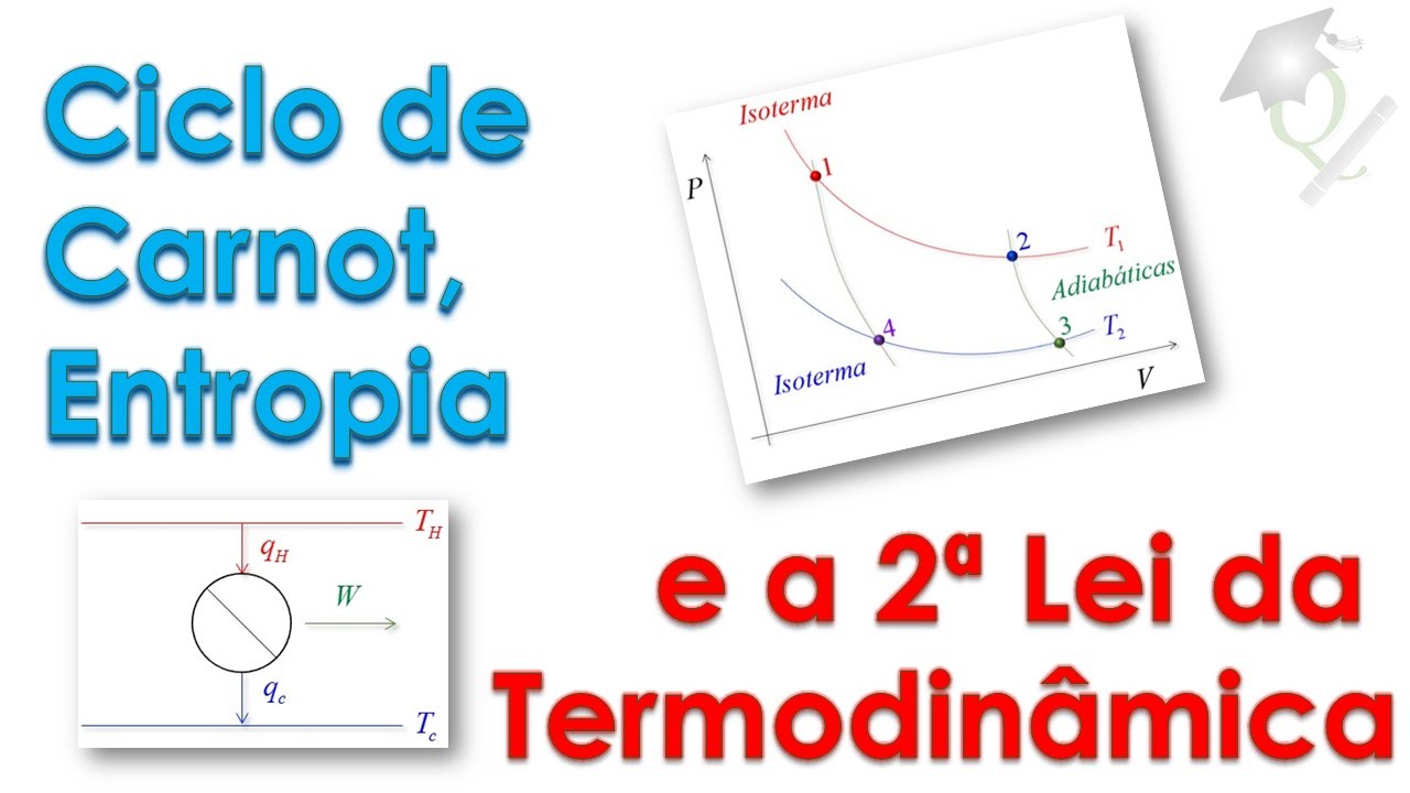 MegaQuímica #12 Ciclo de Carnot, Segunda Lei da Termodinâmica, Entropia, etc