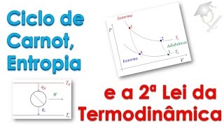 MegaQuímica #12 Ciclo de Carnot, Segunda Lei da Termodinâmica, Entropia, etc