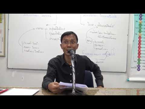 167-ญาณวิภังค์ 10 ญาณหมวดละสี่ ตอนที่ 2 