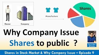What is Share in Stock market | Why companies Issue Shares to Public (IPO) | Episode 9