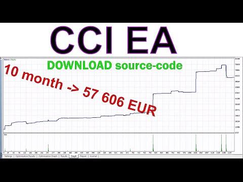 Video CCI Multiplier Pro