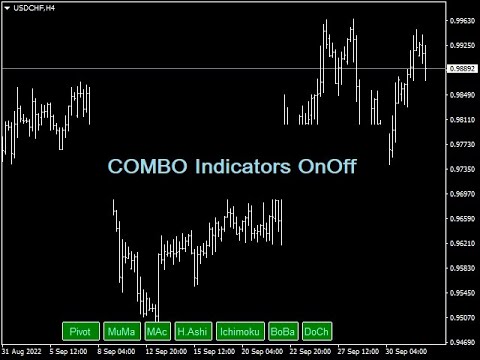 Video COMBO Indicators OnOff MT4