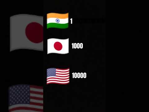 East or west india is the best