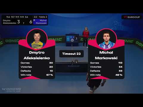 09:55 Dmytro Alieksieienko 3:2 Michal Markowski 11.05.2023 | TT Euro.Cup Poland Master.