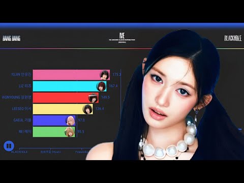 IVEㅣ2ND FULL LENGTH ALBUM DISTRIBUTION (REVIVE+) [From BANG BANG To BLACKHOLE]