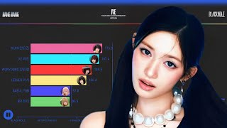 Download lagu IVEㅣ2ND FULL LENGTH ALBUM DISTRIBUTION (REVIVE ) [From BANG BANG To BLACKHOLE] mp3