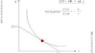 Miniatura de Justificación social de la eficiencia