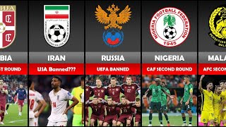 World Cup Not Interesting? - List of Countries Not in FIFA WORLD CUP 2026  - Part 1