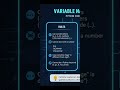 Bayani Akan Variables A Python