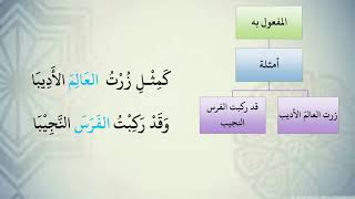 صورة شرح نظم الآجرومية مع التشجير //98//الشيخ محمد محمود الشنقيطي