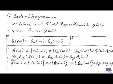(T7S5RT) 1 Vorzüge Bode-Diagramm