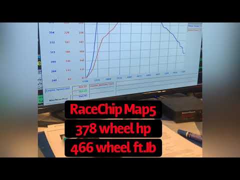 2020 KIA Stinger GT2 AWD Dyno (stock vs RaceChip)