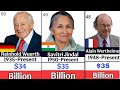 Top 50 Richest People In The World 2025 Wealth Rankings