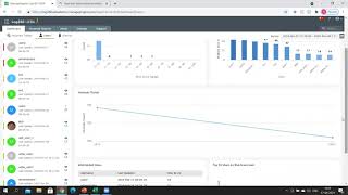 Machine learning in SIEM Part-2 | Log360
