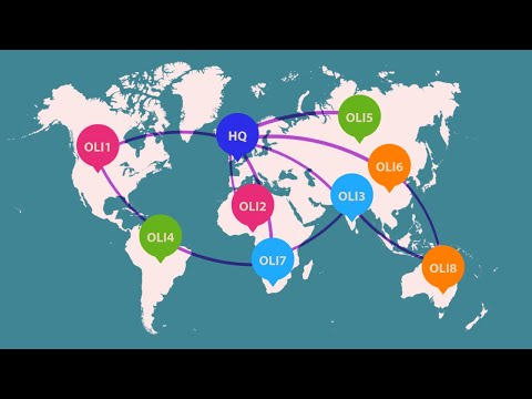 OLI on the Map. Exploring Dunning's Eclectic Paradigm and FDI Motives