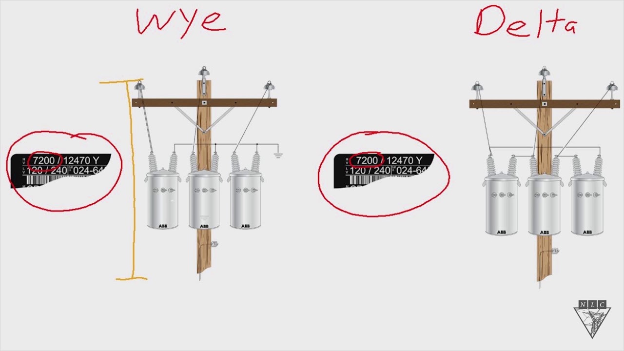 Chalk Talk: Primary Connection Rule