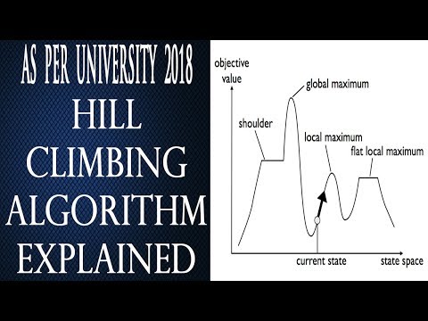 Hill Climbing Algorithm in Artificial Intelligence in Hindi | Hill Climbing in AI