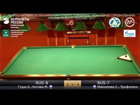 CW2017 RUS-8 (Гудзь К., Котова М.)  -  RUS-7 (Максимова С., Трофименко Н.)
