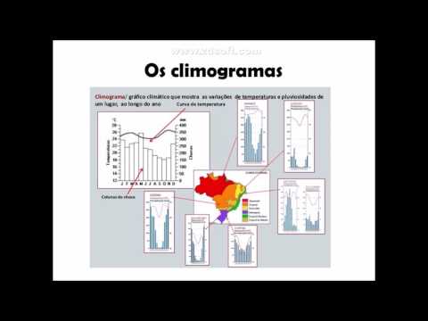 RevisaGeo 6ano climogramas 1