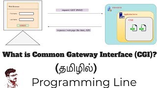 What is CGI? in Tamil (Web Application Course in Tamil) [Class - 2]