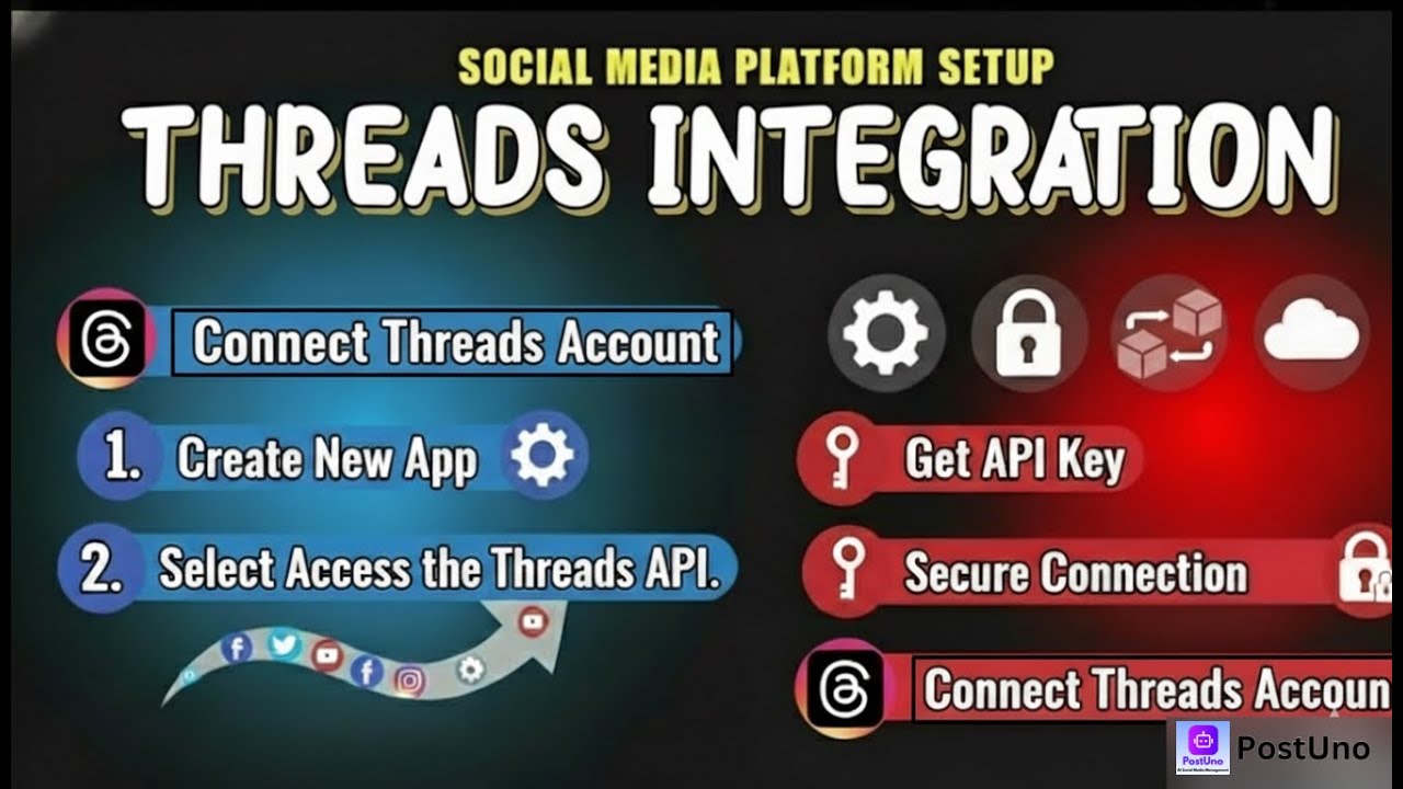 Set Up Threads Integration for Your Social Media Platform , Full Guide
