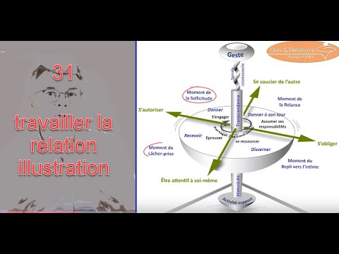 N°31 Une illustration concrète du travail de la relation (avril 2021)