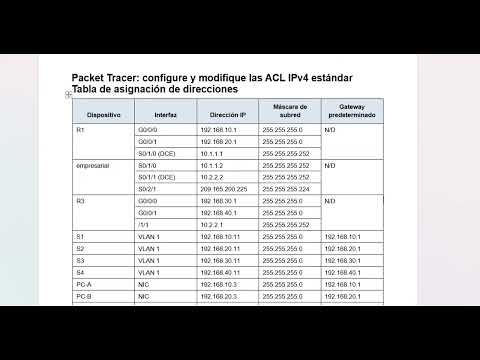 5.2.7 Packet Tracer - Configure and Modify Standard IPv4 ACLs - ILM