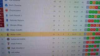 2 liga tabela