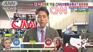 米大統領選　開票“序盤”　「激戦州」フロリダは？(16/11/09)