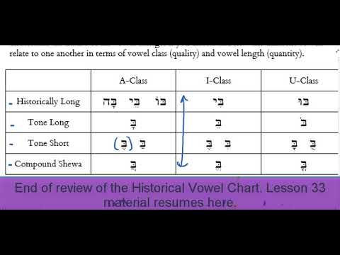 Ross Chapter 33, Part 2