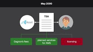 Asset Marketing Systems, Inc. v. Gagnon Case Brief Summary | Law Case Explained