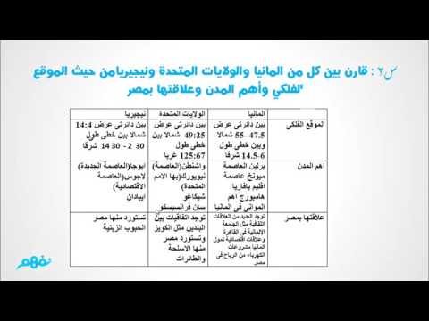 حلول اختبارات الكتاب المدرسي - الجغرافيا - الصف الثالث الإعدادي - المنهج المصري - نفهم