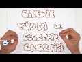 8. Sınıf  Fen ve Teknoloji Dersi  Elektrik Enerjisinin Dönüşümü 7&#39;den 8&#39;e programı için buraya TIKLA   http://bit.ly/7den-8e #Fen dersinde bugün &#39;&#39;Elektrik Yükleri ve Elektrik Enerjisi&#39;&#39; konusunu ... konu anlatım videosunu izle