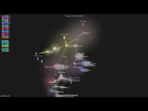 pyscript/pyscript - Gource visualisation