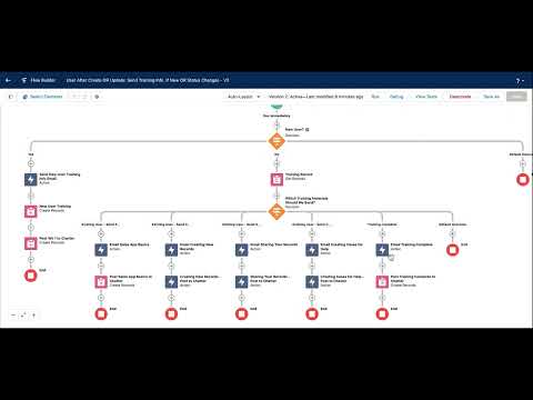 Automate User Training With Salesforce Flow